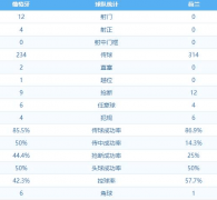 中央6台节目表